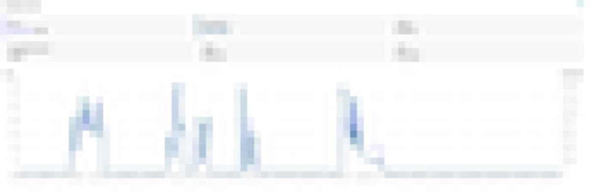 TikTok advertising account, delivery over time
