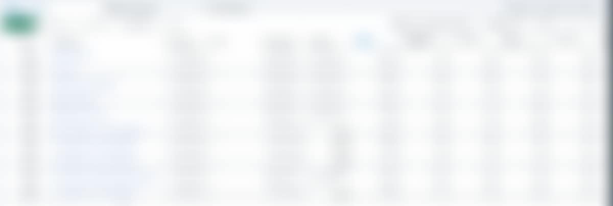 Meta Ads Manager, campaign view