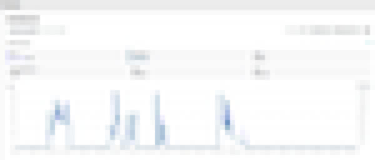 TikTok Ads Manager, delivery over time