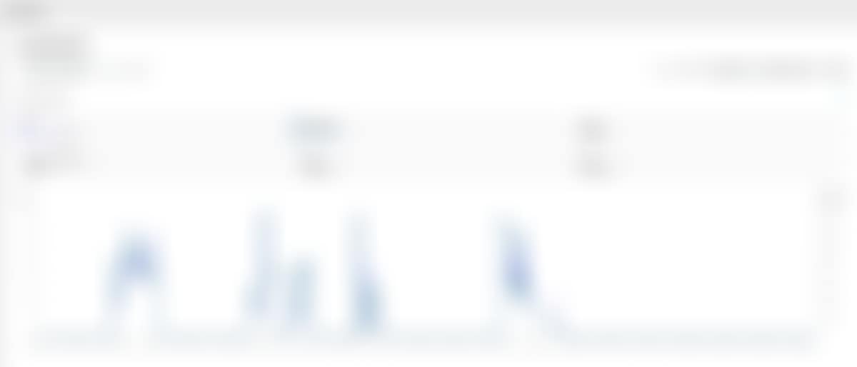 TikTok Ads Manager, delivery over time